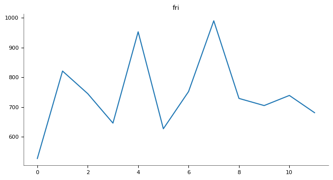 Chart 3